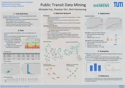 Poster showcasing the project results